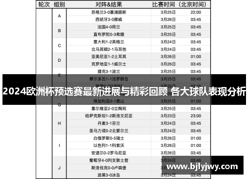 2024欧洲杯预选赛最新进展与精彩回顾 各大球队表现分析