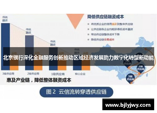 北京银行深化金融服务创新推动区域经济发展助力数字化转型新动能