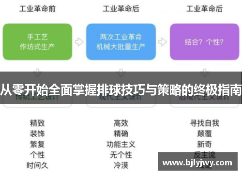 从零开始全面掌握排球技巧与策略的终极指南